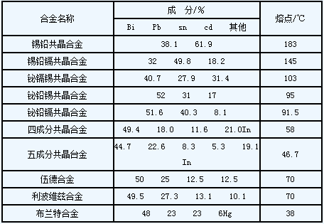 典型的易熔合金的成分和熔点